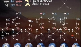 光遇物品最新爆料图片,神秘物品惊艳亮相，探索未知领域！